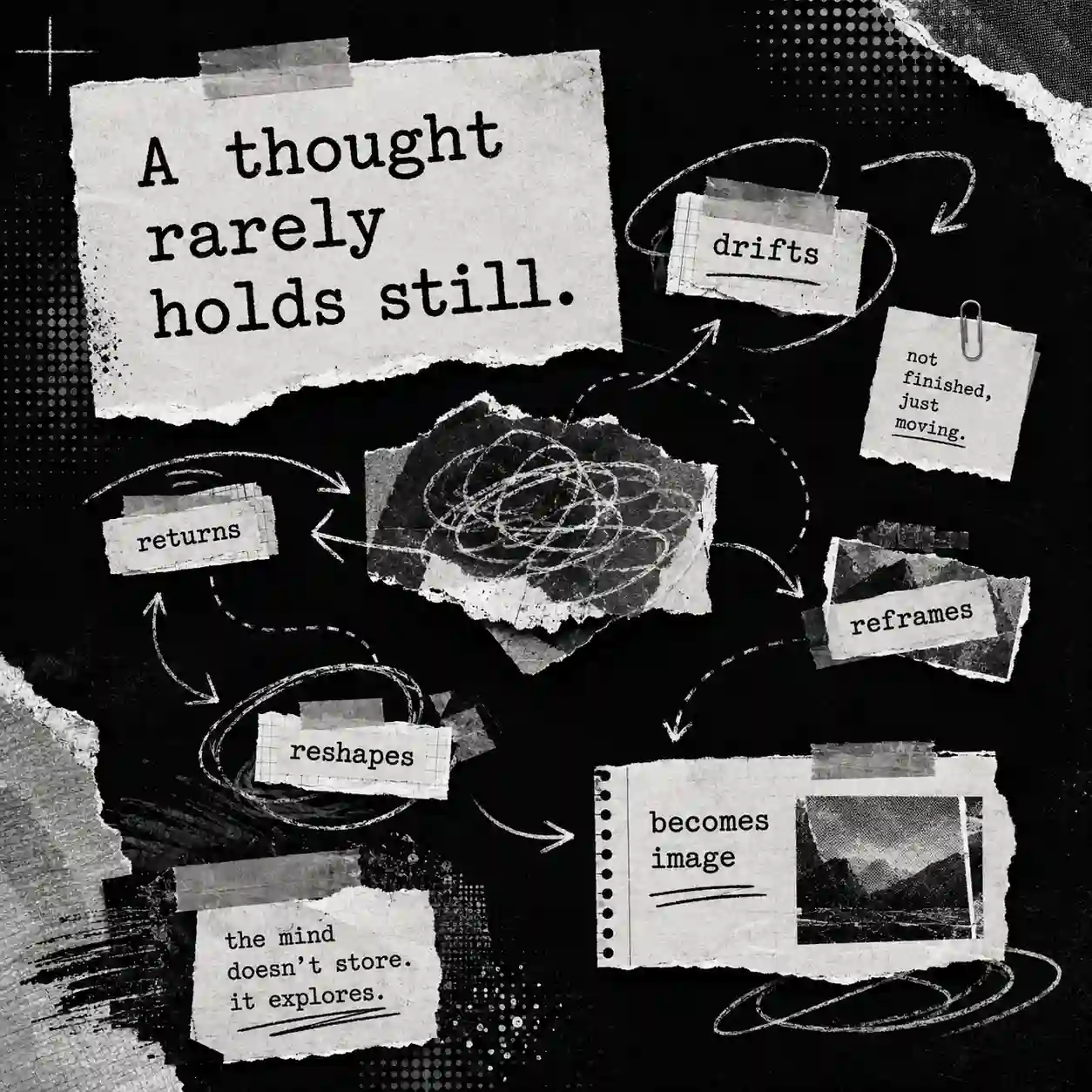Scrapbook collage titled 'A thought rarely holds still.', with torn-paper notes reading drifts, reframes, reshapes, returns and becomes image, visualizing a thought in motion before it settles into a picture.